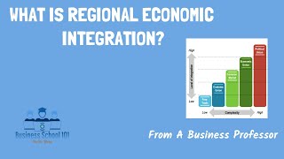 Regional Economic Integration  International Business  From A Business Professor [upl. by Nelyt]