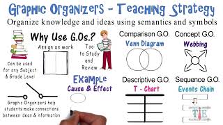 Graphic Organizers  Teaching Strategies  7 [upl. by Mella176]