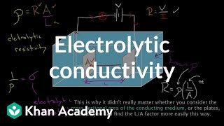 Electrolytic conductivity  Circuits  Physics  Khan Academy [upl. by Shulamith]