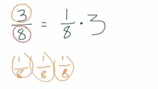 Fractions as Products of Unit Fraction and Whole Numbers [upl. by Theall842]