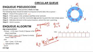 4 Circular Queue Enqueue and Dequeue Algorithm [upl. by Rorry978]