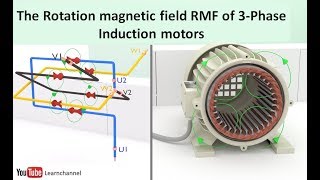 Induction Motor animation I The Rotating Magnetic Field RMF [upl. by Hanford]