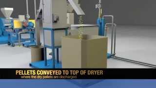 Basic Underwater Pelletizing System [upl. by Aynat]