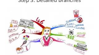 How to Make a Mind Map  The Basics [upl. by Dripps]