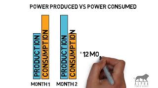 Explaining a Power Purchase Agreement PPA [upl. by Kone326]