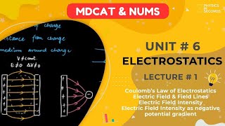 MDCAT Physics Unit6 Electrostatics Lecture1 [upl. by Lorrimer]