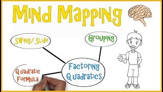 Mind Mapping  Teaching Strategies 3 [upl. by Boigie]