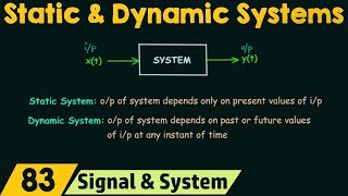 Static and Dynamic Systems [upl. by Pallas]