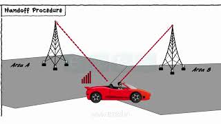 Basic Telecom Concepts [upl. by Henryk]