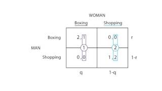 D7 Mixed strategies  Game Theory  Microeconomics [upl. by Ylreveb]