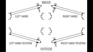 Determining the Handing of a Door [upl. by Magdaia]