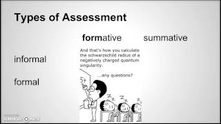 What is Assessment [upl. by Lecram]