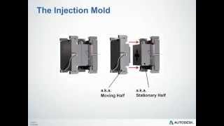 Injection Molding Overview [upl. by Nadean]