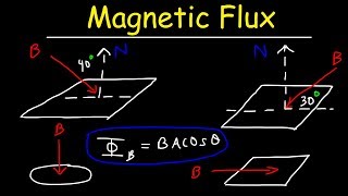 Magnetic Flux Basic Introduction  Physics Problems [upl. by Kordula]