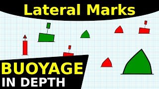 Lateral Marks  Buoyage In Depth [upl. by Nalo]