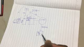 Citrix XenAppXenDesktop Architecture And Communication Flow [upl. by Damara]