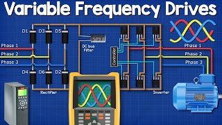 Variable Frequency Drives Explained  VFD Basics IGBT inverter [upl. by Gorlin]