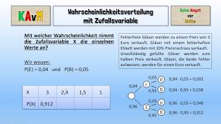 Wahrscheinlichkeitsverteilung mit Zufallsvariable [upl. by Airetak980]