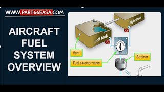 Aircraft Fuel System Overview Airbus A320 [upl. by Polky]