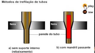 Trefilação de tubos [upl. by Ettenej]