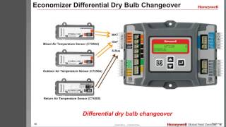 Economizer Fundamentals [upl. by Laenahtan]