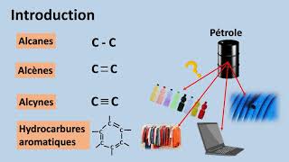 2HS CHIMIE Hydrocarbures aromatiques et Pétrochimie [upl. by Mauer480]