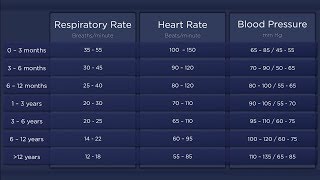 Pediatric Vital Signs [upl. by Tengdin]