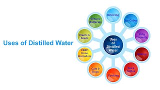 The Many Uses of Distilled Water [upl. by Ajar]