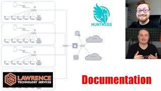 Getting Started With MSP amp IT Documentation Best Practices Tips amp Tools [upl. by Xella166]