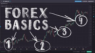 Forex Trading for Beginners [upl. by Eloise531]