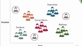 Customer Segmentation [upl. by Sharl951]