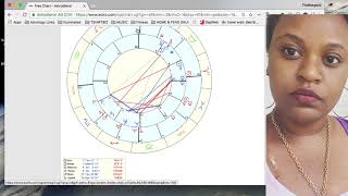 How to Read Synastry Chart on ASTROcom  Karmic Relationships [upl. by Wellington]