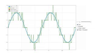 Audio Dither Explained [upl. by Orhtej]