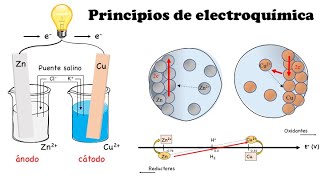 Principios de electroquímica [upl. by Nala399]