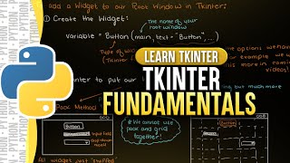 Tkinter Fundamentals  Learn Tkinter [upl. by Anahsek]