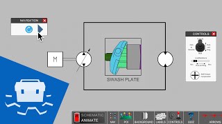 Closed Loop Systems  Part 1 [upl. by Isacco]