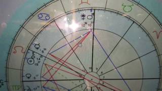 FIND YOUR SOULMATE Find Juno in Your Birth Chart [upl. by Divan606]